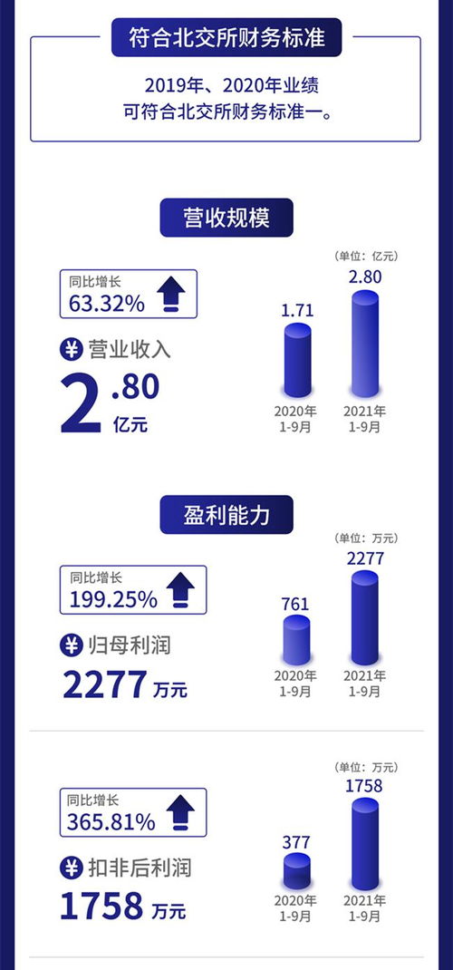一圖讀懂柏星龍 茅臺(tái)五糧液創(chuàng)意包裝服務(wù)商，前三季度凈利暴增199%至2277萬元
